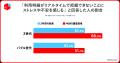 【世代別の消費行動とクレジットカード利用実態調査】