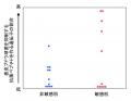資生堂、菌叢研究を通じて敏感肌には表皮ブドウ球菌の