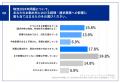 「物流2024年問題」に直面する物流業界の経理担当者に