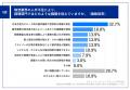 「物流2024年問題」に直面する物流業界の経理担当者に