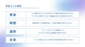 大規模法人向け「ケア樹 Enterprise」を正式提供開始