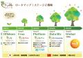 大規模法人向け「ケア樹 Enterprise」を正式提供開始