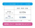洗濯も、乾燥も、タオルの進化系。TOWEL LAUNDRY（タ