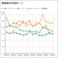 不動産投資の楽待、物件情報ページに市区町村別「平均