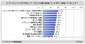 【アンチエイジングに関する調査】加齢による変化で気