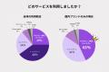 マウスピース矯正の費用実態を徹底調査！経験者100人