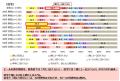 【ぐるなびリサーチ部】“ビール”に関する調査