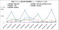 2024年 東証プライム上場企業のニュース発信を調査。