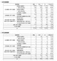 【日興アセットマネジメント】2024/25年の議決権行使