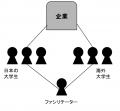 【環境省　大阪・関西万博】世界6カ国・日本全国の大