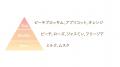 爽やかな果実の香りに癒される。『VECUA Honey』のう