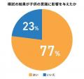 模試で変わる中学生の意識─約8割が受験スイッチONも、