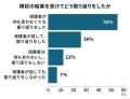 模試で変わる中学生の意識─約8割が受験スイッチONも、
