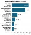 模試で変わる中学生の意識─約8割が受験スイッチONも、