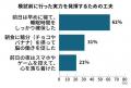 模試で変わる中学生の意識─約8割が受験スイッチONも、