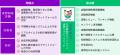 【新機能リリース】アプリ内に掲示板の設置