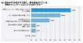 【アンケート調査】PC処分における情報漏洩リスクとコ