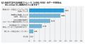 【アンケート調査】PC処分における情報漏洩リスクとコ