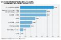 【アンケート調査】PC処分における情報漏洩リスクとコ