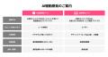 株式会社Polyscape、国内初* ”フルスタック型AI駆動開