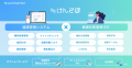 【9/17開催】『第4回SmartHR Meetup HRシステム一括体