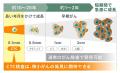 “がんの卵”はステージ1以下で見つけられる