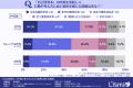 【最新調査】人生の好転要因、第2位「健康」、第3位「