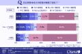【最新調査】人生の好転要因、第2位「健康」、第3位「