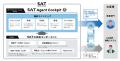 独自技術・内製化ノウハウで生成AI活用をPoC止まりか