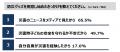 【小学生以下の子どもがいるご家庭の防災意識調査】9