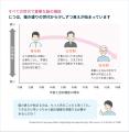 テオリア・テクノロジーズ、オクタウェルと脳の健康サ