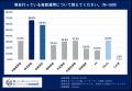 パワーカップルの資産運用額　6割超が1,000万円超え　