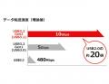 DP Alt & 10G対応 光ファイバUSB-Cケーブル発売のご案