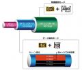 DP Alt & 10G対応 光ファイバUSB-Cケーブル発売のご案