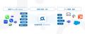 amptalk、AIがSalesforceの更新内容を提案 ─ 1日の入