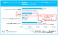 「マイナビ 2027年卒大学生キャリア意向調査7月＜イン