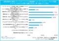 「マイナビ 2027年卒大学生キャリア意向調査7月＜イン