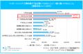 「マイナビ 2027年卒大学生キャリア意向調査7月＜イン