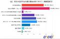 【年代別調査:70代以上編】会計行動「セルフ派 vs 有