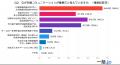 【世代別調査】91%が重要視！60代社員の対面コミュニ