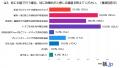 【世代別調査】91%が重要視！60代社員の対面コミュニ