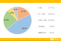 暑い日には手放せない！扇風機ついて調査しました！【