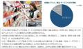 SVPトレンド調査「現代の消費者行動に関する調査分析