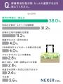 【喪主経験者に調査】38％が、葬儀業者を選ぶ際もっと