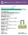 【喪主経験者に調査】38％が、葬儀業者を選ぶ際もっと