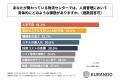 物流センターの人員管理担当者の85%以上が、関わって