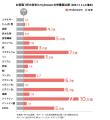 無洗米発芽玄米のサブスク「mybrown」、女子7人制ラグ