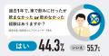 【飲酒運転に関する意識調査】福岡で広がる運転代行ア