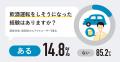 【飲酒運転に関する意識調査】福岡で広がる運転代行ア