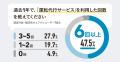 【飲酒運転に関する意識調査】福岡で広がる運転代行ア